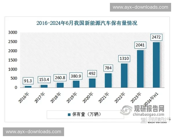 用户端需求推动设备租赁模式快速发展