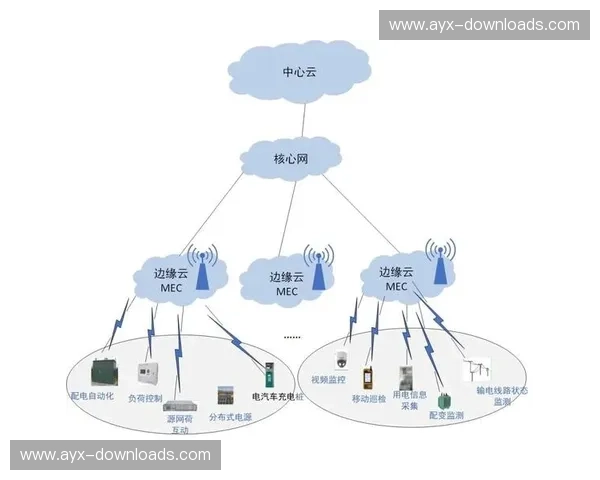 移动边缘计算平台处理本地化流量，降低核心网传输压力